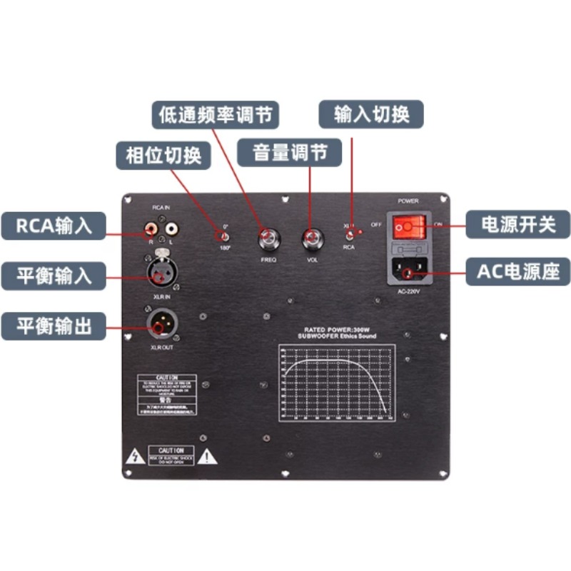 Усилительная плата TPA3255 с с – обзор и цена Dac Board