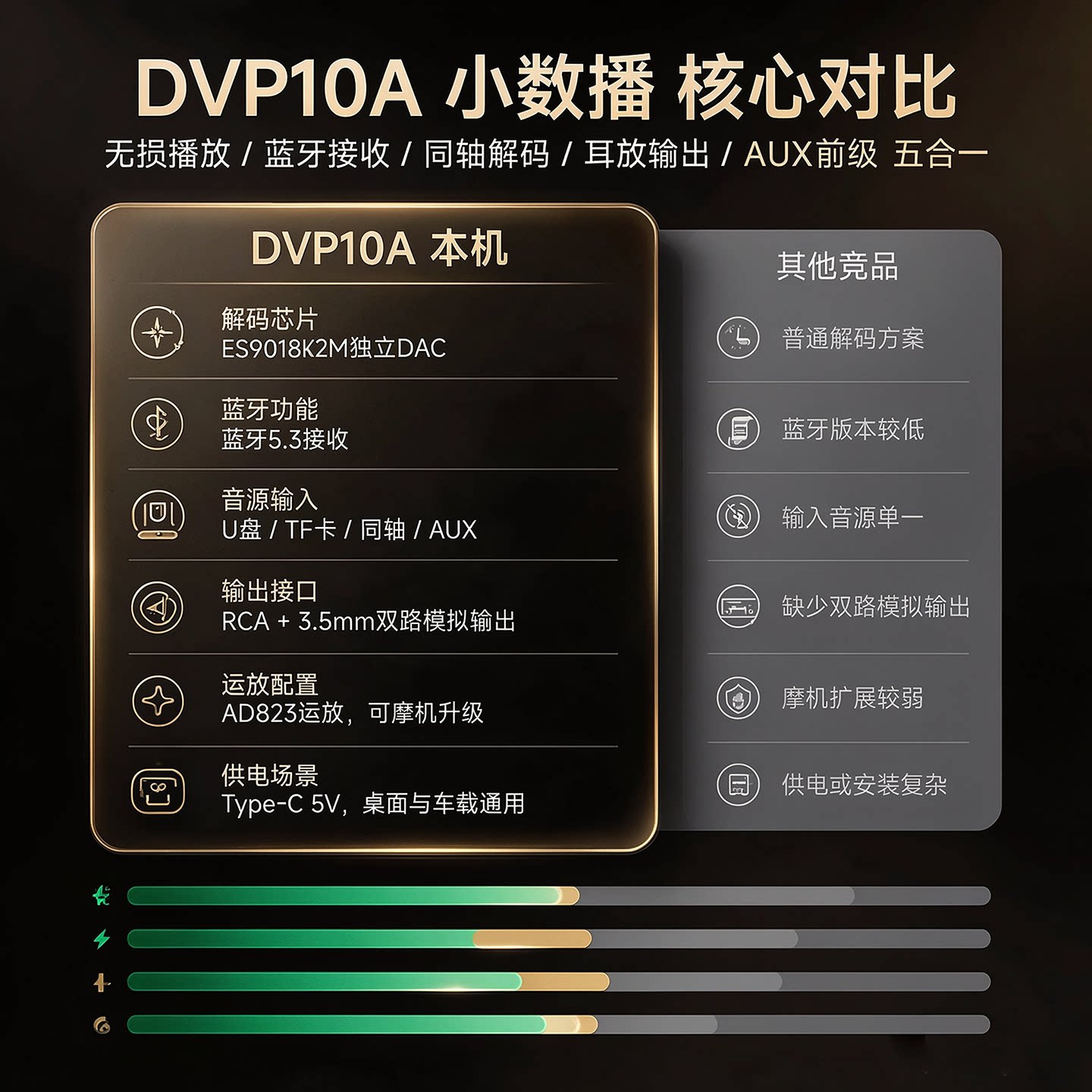 DVP10A ES9018 – Bluetooth-ауди – обзор и цена Es9018 Dac